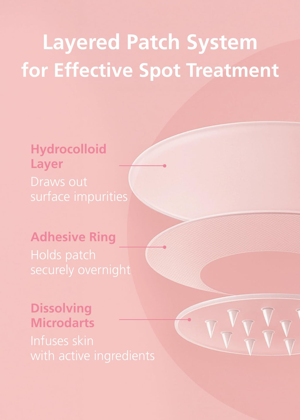 Easyderm Real Calming Patch Microdart Pimple Patches, Clear Nano Micropoint | Niacinamide, Hyaluronic Acid, EGF Acne Dark Spot Care, K-beauty | 12 Counts