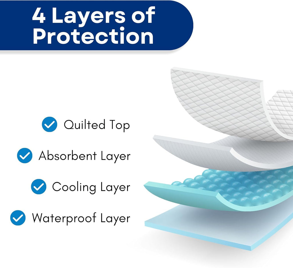 RMS Ultra Soft 4-Layer Washable and Reusable Incontinence Bed Pad - Waterproof Bed Pads, 34"X36"