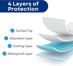 RMS Ultra Soft 4-Layer Washable and Reusable Incontinence Bed Pad - Waterproof Bed Pads, 34"X36"