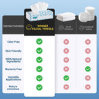 Winner Soft Face Towels, 100% USDA Biobased Facial Towels, Unscented for Sensitive Skin, OEKO-TEX Certified Face Towelettes Disposable, Makeup Remover Dry Wipes, 300 Count, Pack of 3