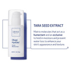 Obagi Hydrate Facial Moisturizer – Non-Comedogenic Intensely Hydrating All Day Moisturizer that Combats Dryness with Tara Seed Extract, Shea Butter, Avocado Oil & Glycerin – All Skin Types – 1.7 oz
