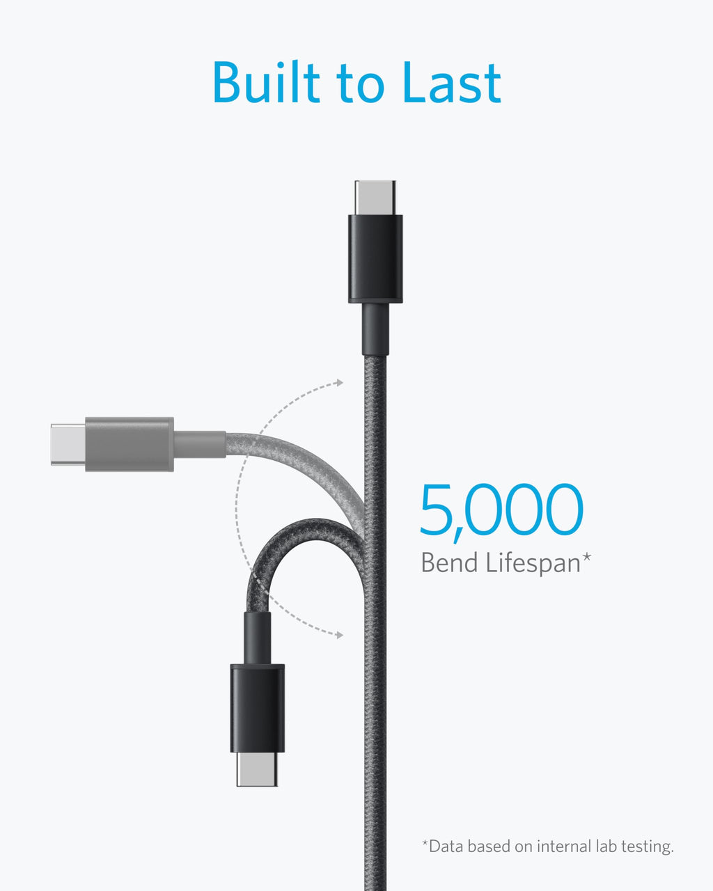 Anker USB C to USB C Cable, 60W Fast Charging Cable (5-Pack, 6 ft, Black)
