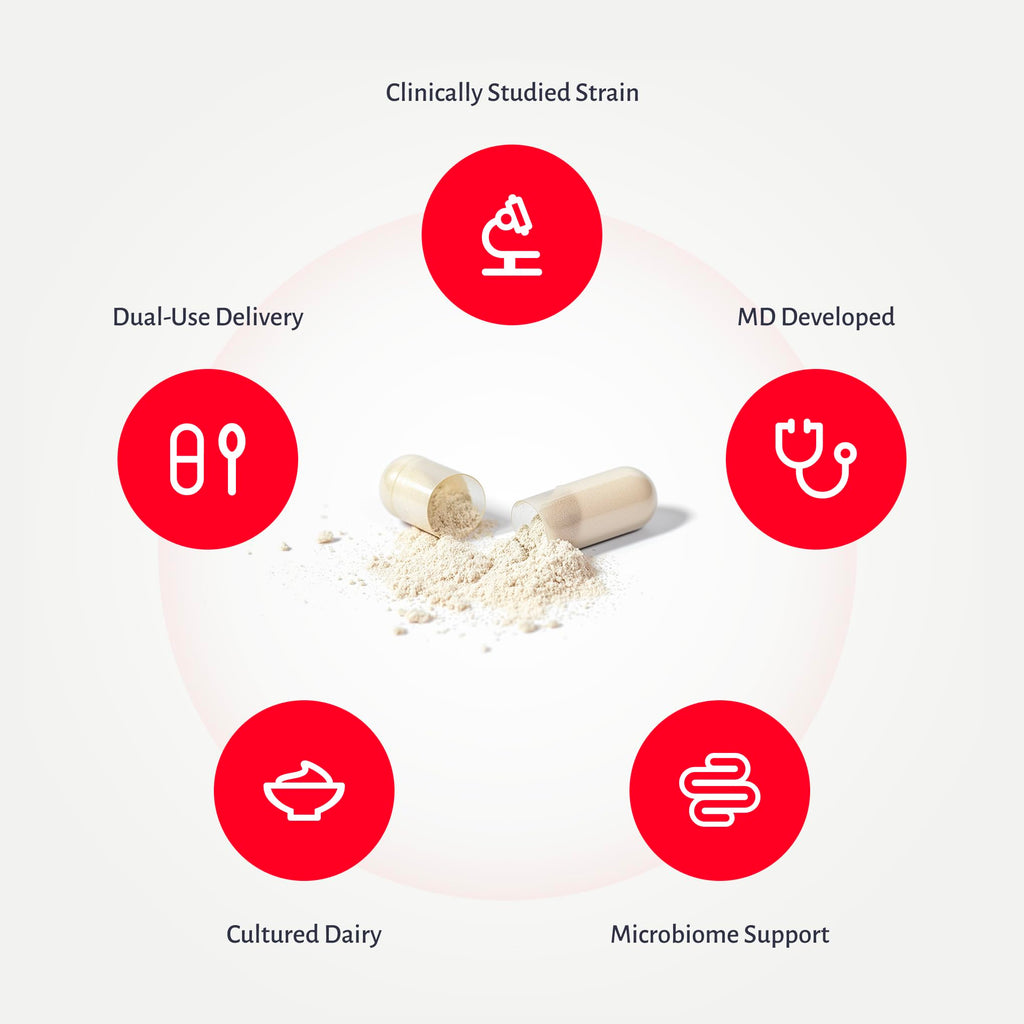 MyReuteri™ 20 Billion CFU Probiotic – Enhanced-Strength L. reuteri LRDR™ + FOS Prebiotic – by Dr. William Davis – Makes Yogurt-Like Superfood – 30 Veg Capsules