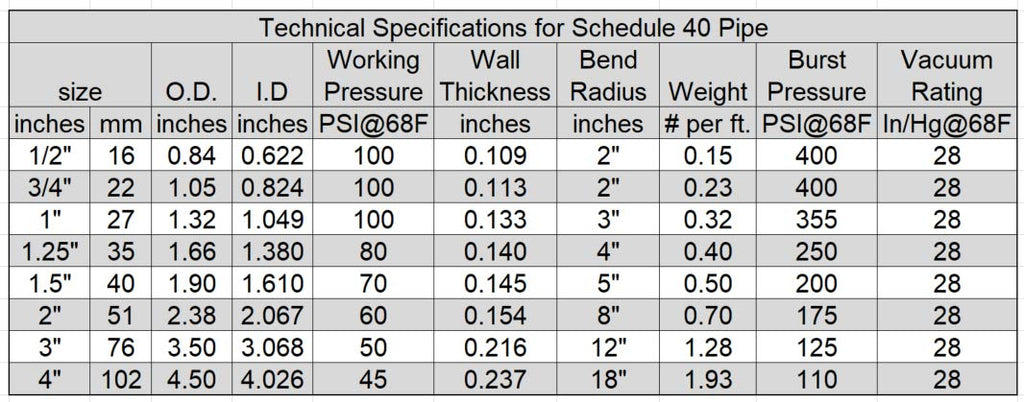 TekTube® Schedule 40 Ultra Flex PVC Pipe - 10 ft long (2" Dia, White)