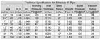 TekTube® Schedule 40 Ultra Flex PVC Pipe - 10 ft long (2" Dia, White)