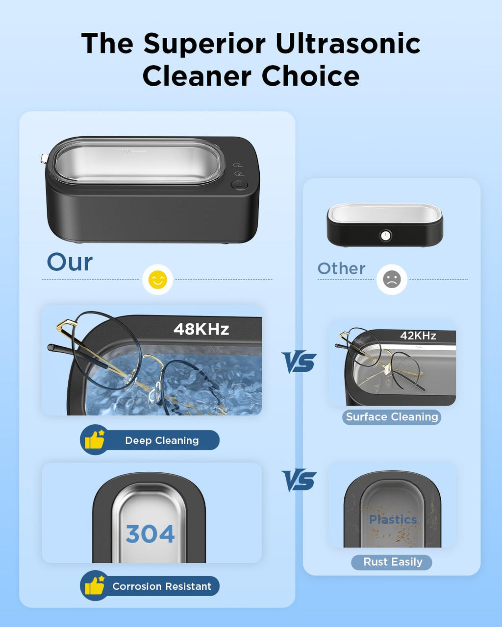 Ultrasonic Jewelry Cleaner Machine: 48KHz Ultra Sonic Cleaner for Jewelry,Eyeglass,Rings,Watch Band,Dentures,with Dual Cleaning Modes,350ML 304 Stainless Steel Tank,Gift for Wife,Mom,Daughter