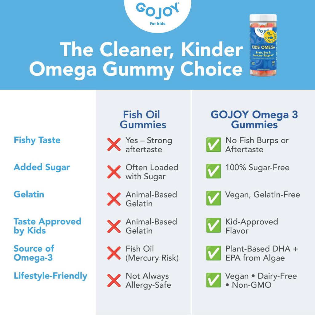 GOJOY Kids Omega 3 DHA Gummies – No Fish Burps, No Sugar – Brain, Eye & Immune Support – Plant-Based Omega-3 from Algae – Vegan, Clean DHA for Toddlers, Children & Kids Ages 3+