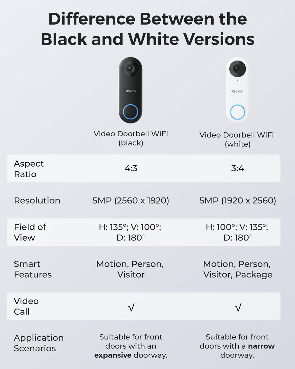 REOLINK 2K Video Doorbell Wi-Fi Camera with Chime, 3:4 Head-to-Toe View, 180°View, 5/2.4 GHz Wi-Fi, 2-Way Talk, Person/Package Detection, Waterproof, Smart Alerts, Works NVR(Wired)