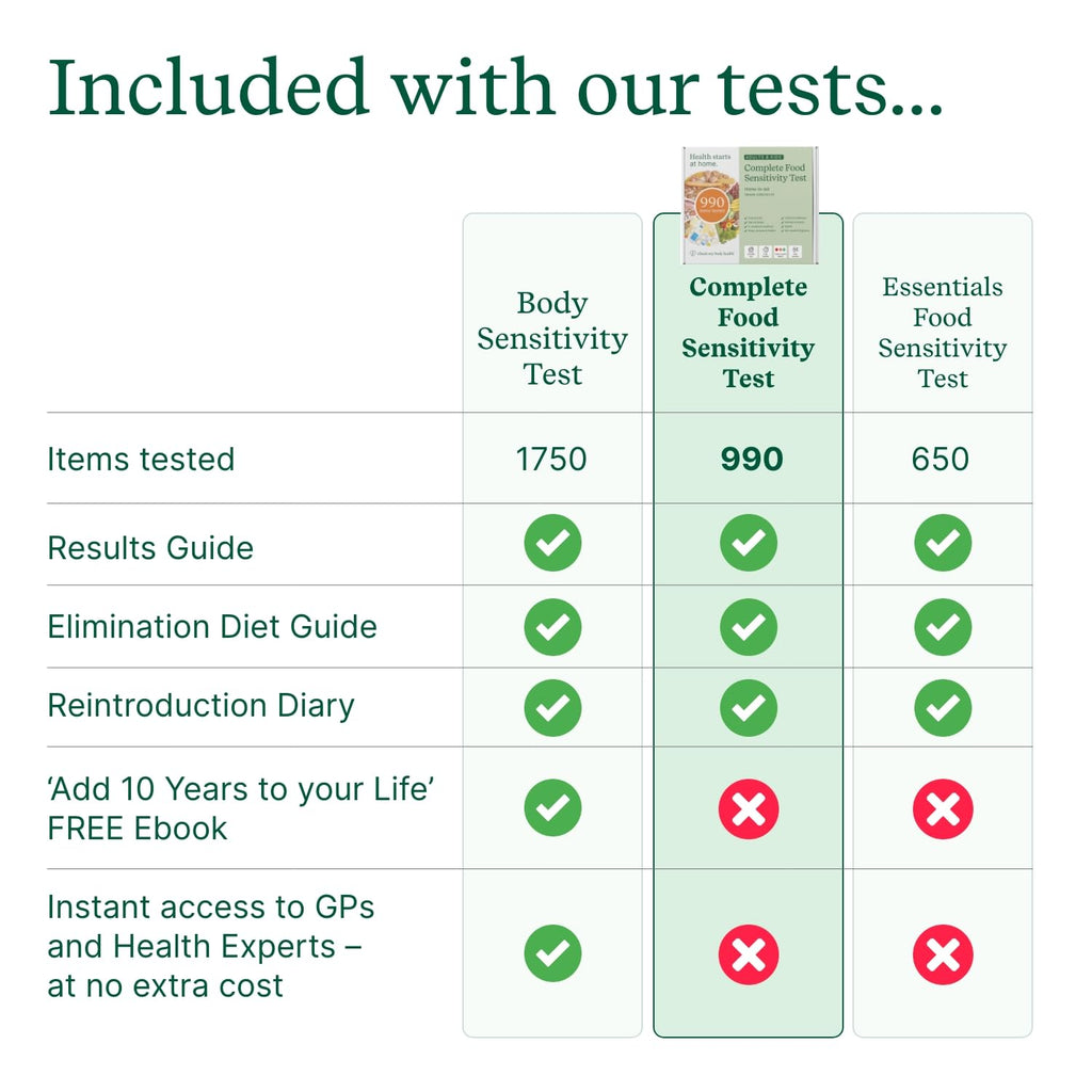 Check My Body Health 990 Items Complete Food Sensitivity Test Kit for Adults and Kids – Non-Invasive Food Intolerance Test Kit – At-Home Hair Sample Bioresonance Testing with Results in 3–5 Days
