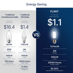 FLSNT B11 E26 LED Chandelier Light Bulbs, 60W Equivalent, 5000K Daylight Dimmable LED Candelabra Bulbs, 550LM, 48Pack UL,CA65 Listed.
