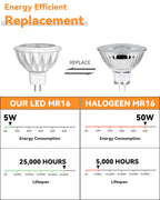 GOHDLAMP MR16 LED Bulbs 50W Halogen Equivalent Landscape Light Bulbs, 2700K Warm White 5W GU5.3 MR16 12V Spotlight Bulb, Non-Dimmable 38° Beam Angle for Landscape, Recessed, Track Lighting 6 Pack