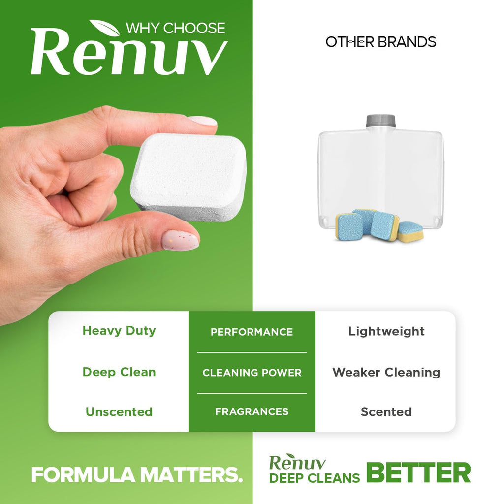 Renuv® Heavy Duty Dishwasher Cleaner & Deodorizer Tablets, Descaler, Deep Cleaning, Natural Odor & Smell Remover, Calcium, Limescale, Hard Water Marks, Grease, Septic Safe Pods (12 Tabs 1 Yr Supply)
