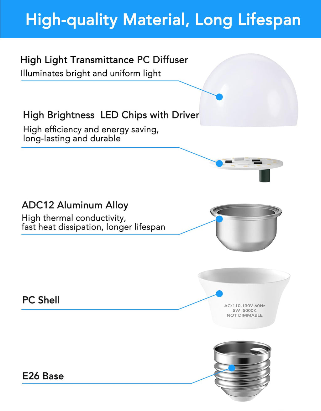 Refrigerator Light Bulb A15, 5W LED, 40W Equivalent, E26 120V, 5000K 6-Pack