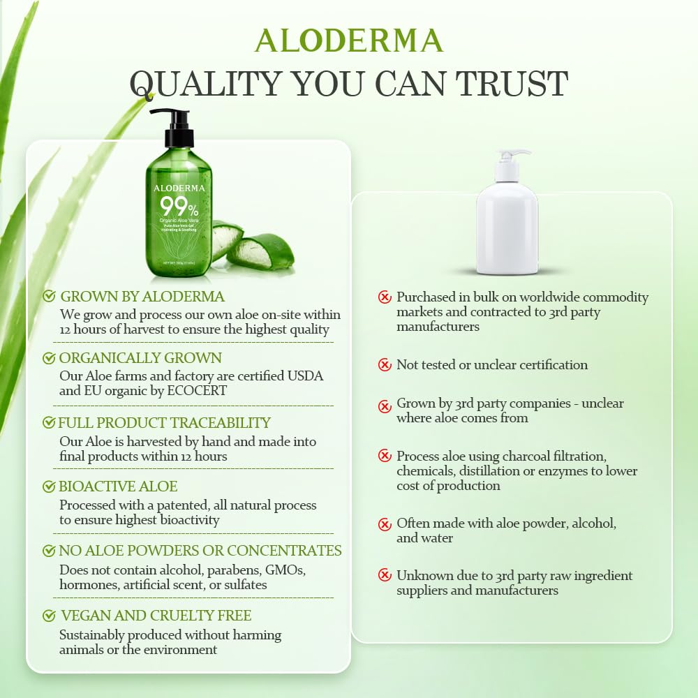 Aloderma 99% Organic Pure Aloe Vera Gel Made within 12 Hours of Harvest, 17.6oz Value Pump, Lightweight Non-Sticky Aloe Vera Gel for Sunburn Relief, Natural, Soothing Aloe Vera for Face & Hair