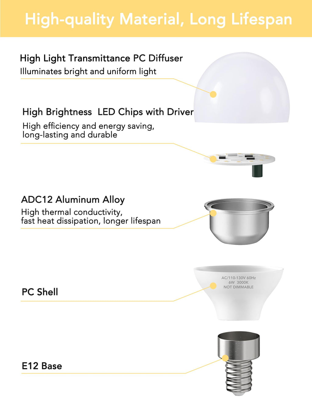 PARTPHONER E12 LED Bulbs 60W Equivalent, E12 Small Base Candelabra Ceiling Fan Bulbs 6W 620LM, A15 Globe Bulb 85+ CRI Non-dimmable 3000K Warm White, 6 Pack