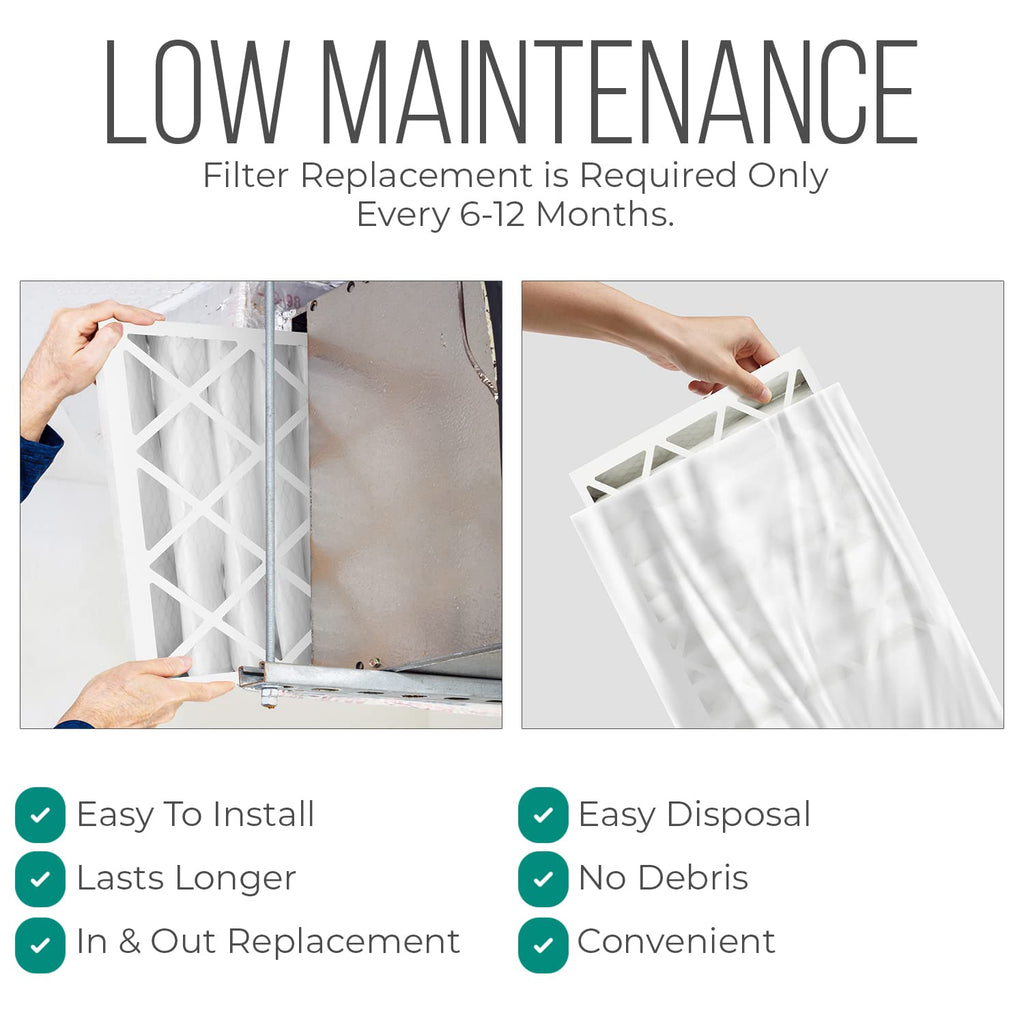 20x25x4 Furnace Filters, FC100A1037 Filter Replacement, Merv 11 Filter Media with Homequip Disposal Bag (2 Pack)