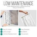 20x25x4 Furnace Filters, FC100A1037 Filter Replacement, Merv 11 Filter Media with Homequip Disposal Bag (2 Pack)
