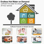 Tankless Water Heater Electric, ECOTOUCH 14kW 240V Instant Water Heater On Demand Hot Water Heaters Electric, Up to 3.38 GPM for 2-3 Point of Use, ETL Certificated, Self-Modulating, ECO140S White