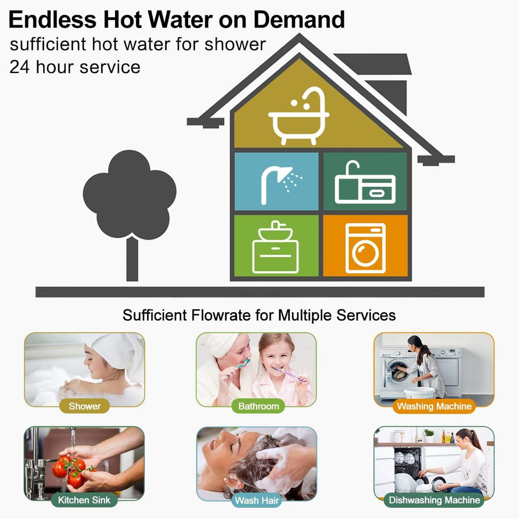 Tankless Electric Water Heater, ECOTOUCH 18kW Instant Water Heater On Demand 240V Under Sink Water Heaters Point of Use with ETL Certificated Self-Modulation ECO180S White