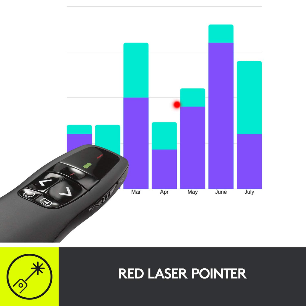 Logitech Wireless Presenter R400 USB A PowerPoint Clicker with Laser