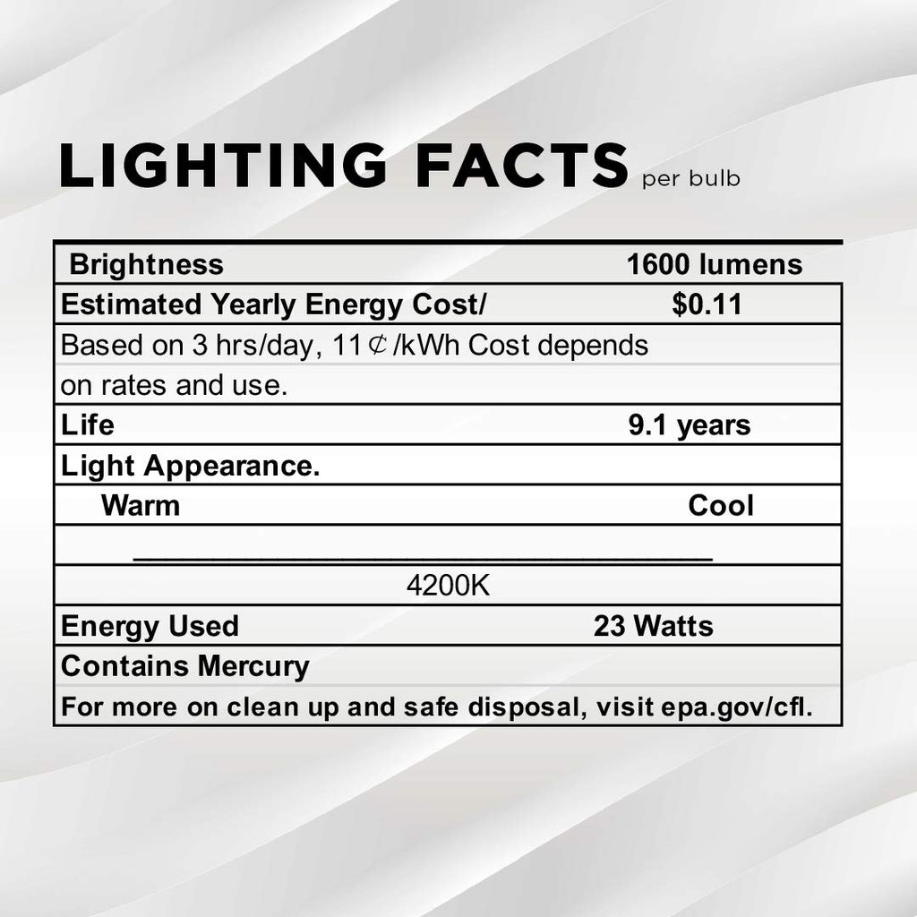 SLEEKLIGHTING - GU24 Base 2 pins- 23Watt 4200k 1600lm 2 Prong Light Bulbs- -Mini Twist Lock Spiral -Self Ballasted CFL Fluorescent Bulbs- 1600lm Warm White 4 Pack (100 Watt Equ) (4200k)