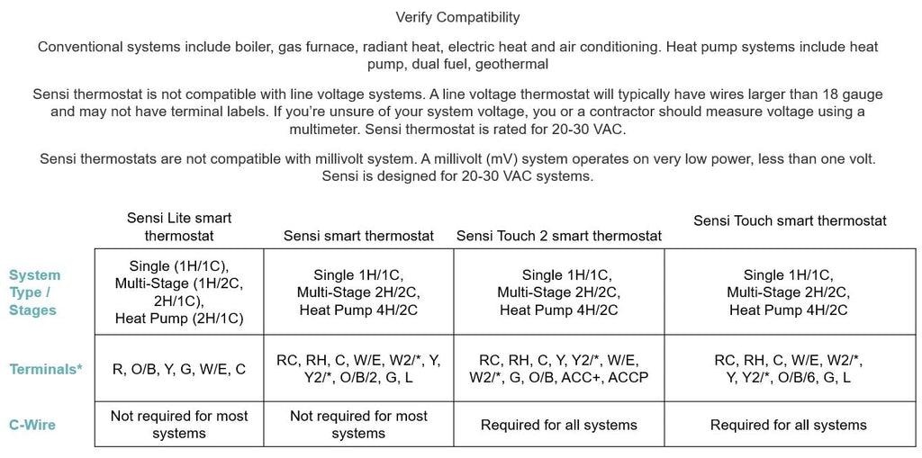 Emerson Sensi Touch Wi-Fi Smart Thermostat with Touchscreen Color Display, Works with Alexa, Energy Star Certified, C-wire Required, ST75 Black 5.625" x 3.4" x 1.17"