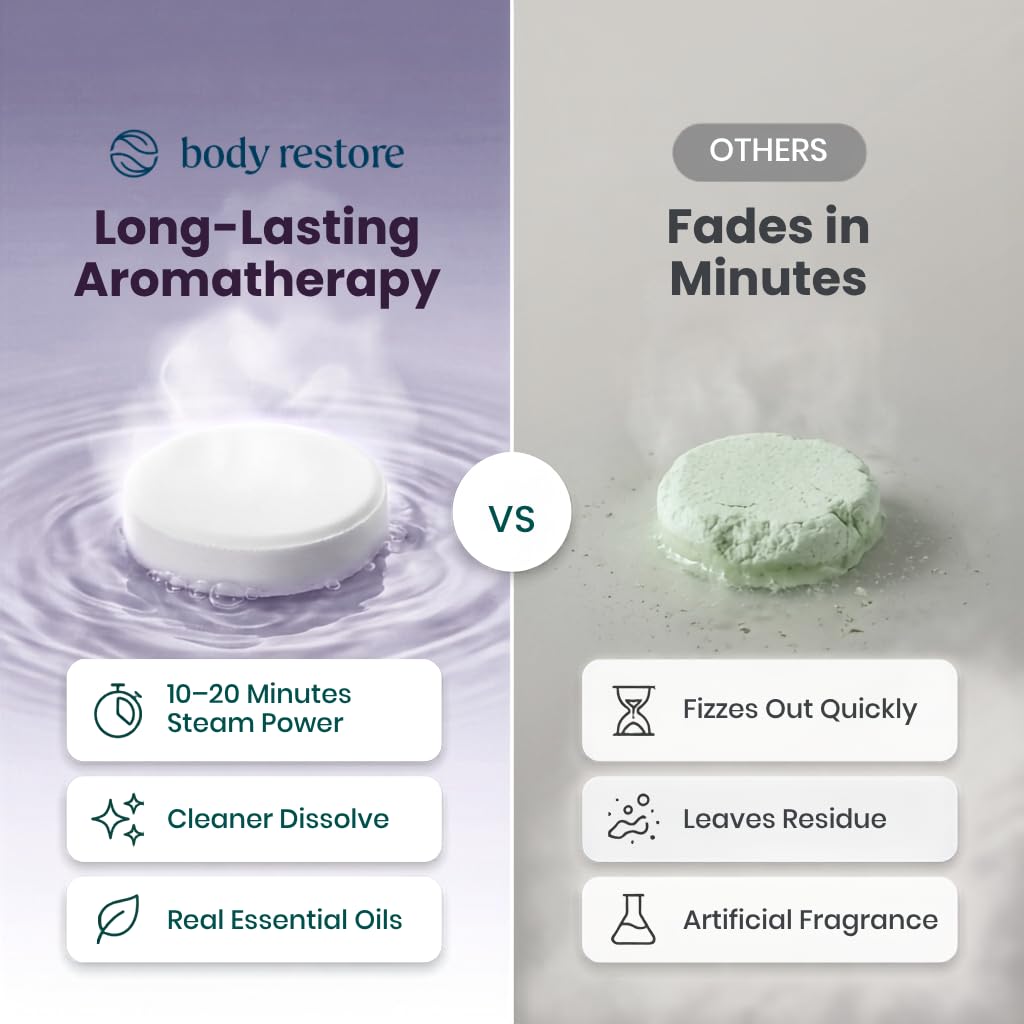 BodyRestore Shower Steamers Aromatherapy, Gifts for Women, Bloom 6 Pack