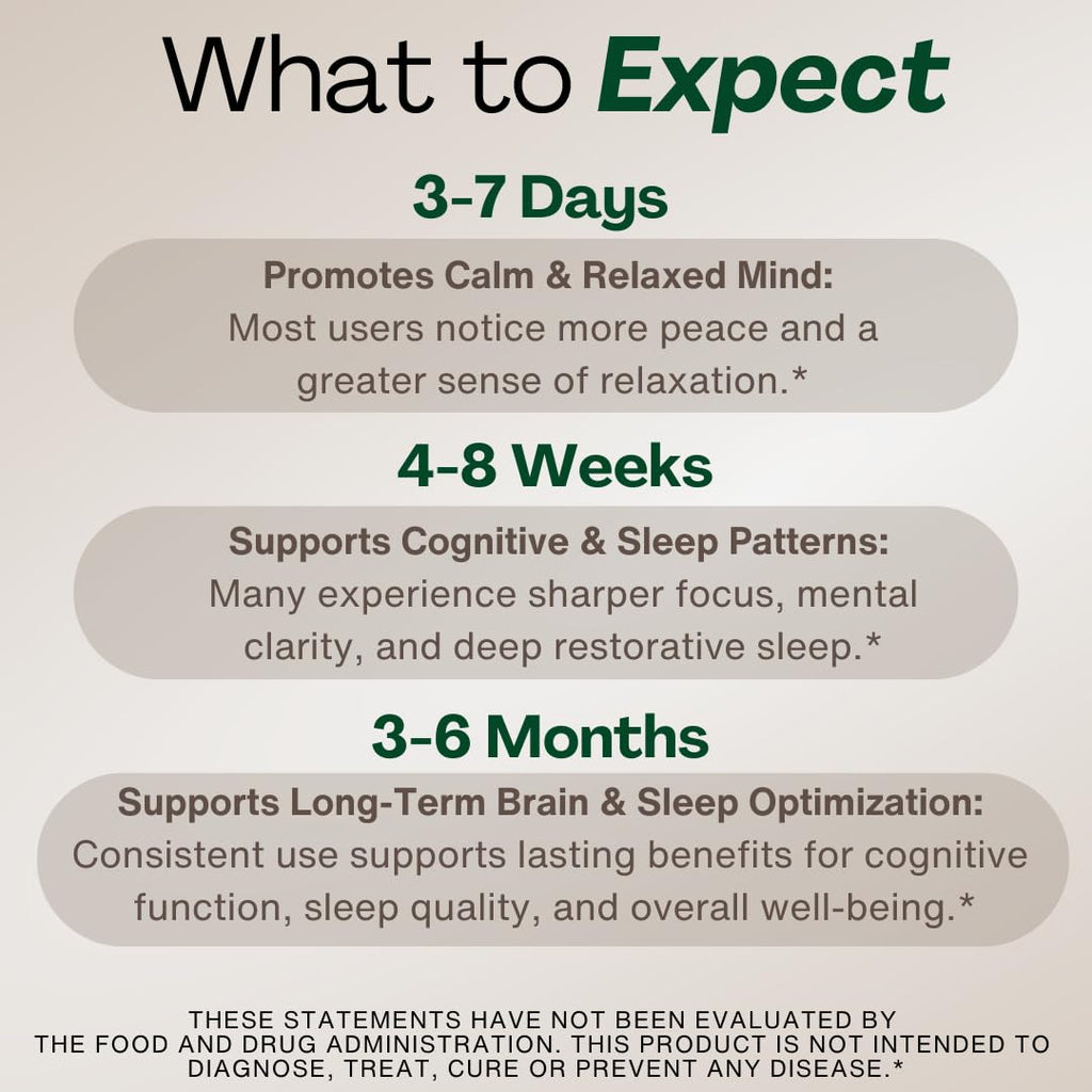 MAGPLUS+ Magnesium L-Threonate w Apigenin & L Theanine | 7-Ingredient Sleep Blend | Brain, Memory, & Sleep Support | Liposomal Magnesium Threonate Supplement (60 Capsules)