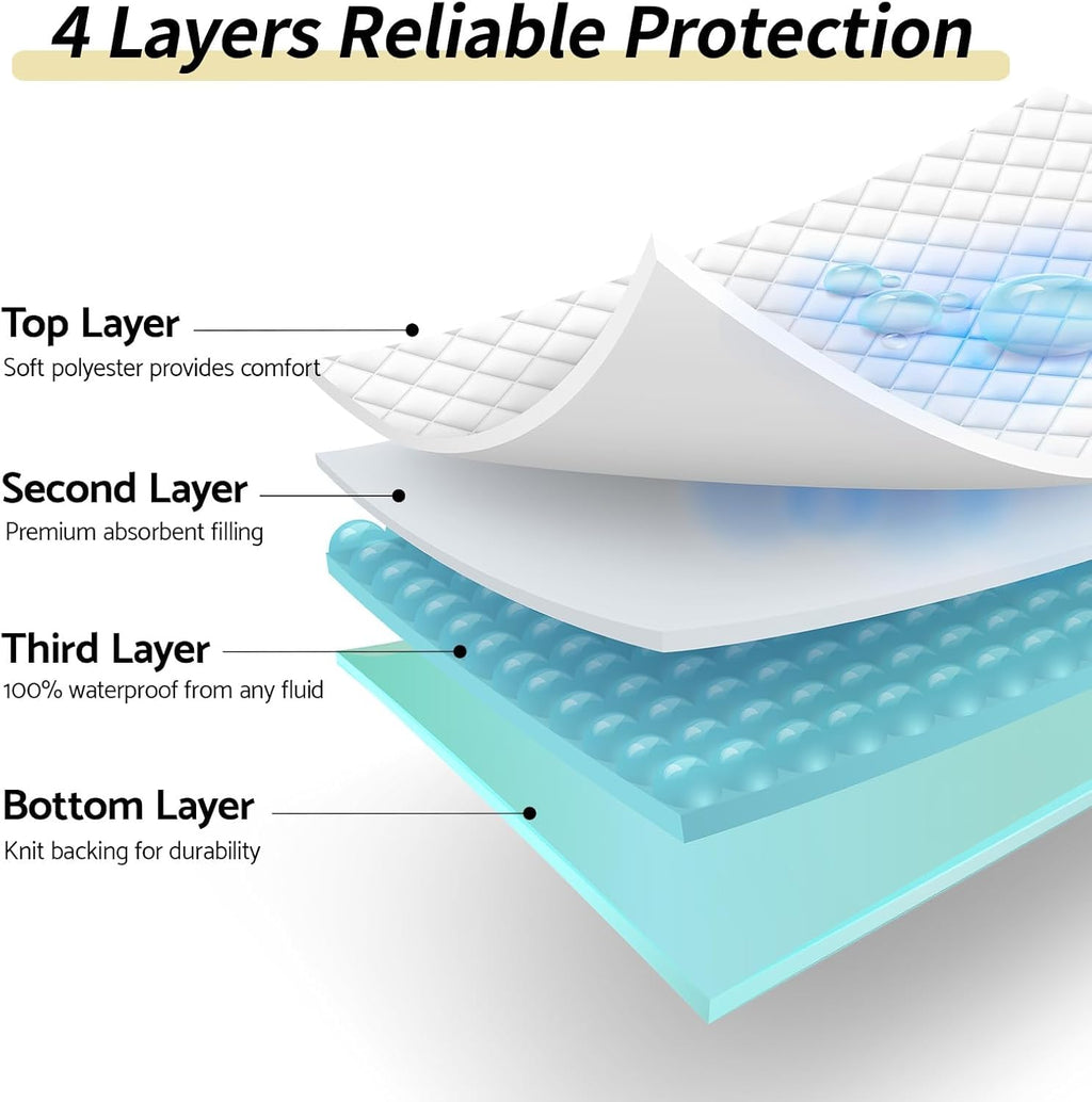 CoolShields Waterproof Bed Pads Incontinence Washable Reusable Bedwetting Mattress Protector Pad for Kids, Adults, Elderly, and Pets 34'' x 72'' (1 Pack)