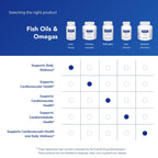 Pure Encapsulations O.N.E. Omega - Fish Oil Supplement for Heart Health, Joints, Skin, Eyes, and Cognition* - Fish Oil Concentrate with EPA and DHA - 30 Softgel Capsules
