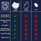 Sheets Laundry Club - Liquidless Laundry Detergent Sheets, 100 Loads - Lavender Scent, Eco-Friendly, Quick-Dissolving Formula, Hypoallergenic, Septic Safe, Plastic-Free Packaging - 50 Sheets
