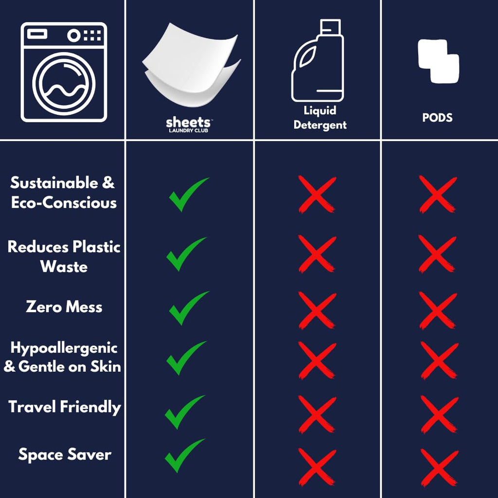 Sheets Laundry Club Detergent Sheets, Fragrance Free, up to 100 Loads