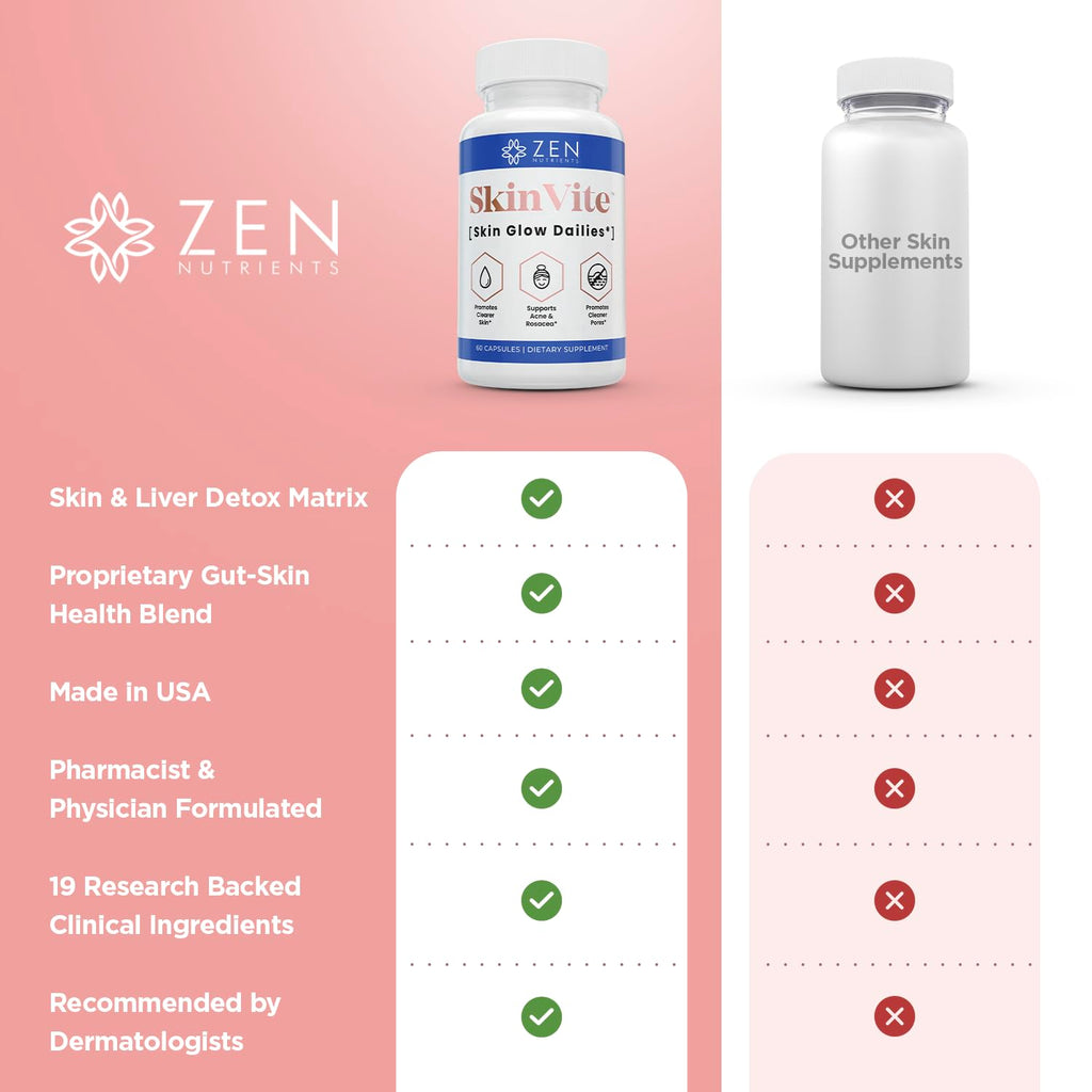 Zen Nutrients SkinVite Natural Skin Supplement for Women, Men & Teens - Hormonal Breakouts & Clear Skin Support Supplement - Detoxifying Vitamin for Acne and Digestion Support