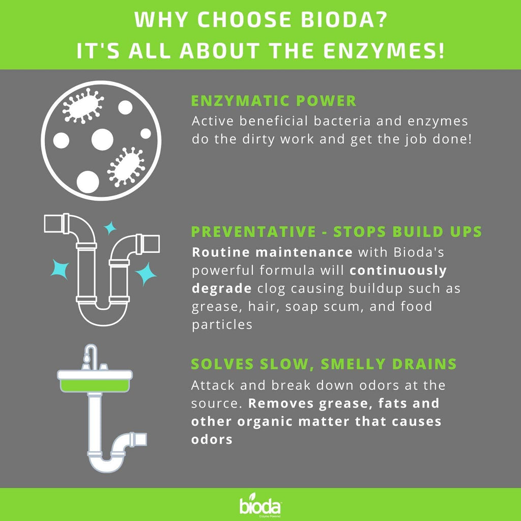 Bioda Professional Strength Enzyme Drain Cleaner, Septic Safe Drain Odor Eliminator, Smell Eliminator, 1 Gallon