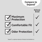 Amazon Basics Incontinence Underwear for Men, Maximum Absorbency, 2X-Large, 14 Count (1 Pack)