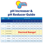 In The Swim pH Increaser for Pools - Granular 100% Sodium Carbonate (Soda Ash) to Raise pH Up - 10 Pounds