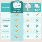 UNIMADE Face Towels, 200 Count Disposable Face Towelette for Washing Face, Skincare, Ultra Soft Facial Towel for Sensitive Skin, Lint-free Makeup Remover Dry Wipes - 4 Box