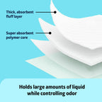 Medline Super Absorbent Underpad, 36" x 36", 50 Count, Extra Large Disposable Incontinence Pads, Protective Bed Pads, Chucks, For Kids, Adults, Elderly, Furniture & Surface Protection Pee Pad