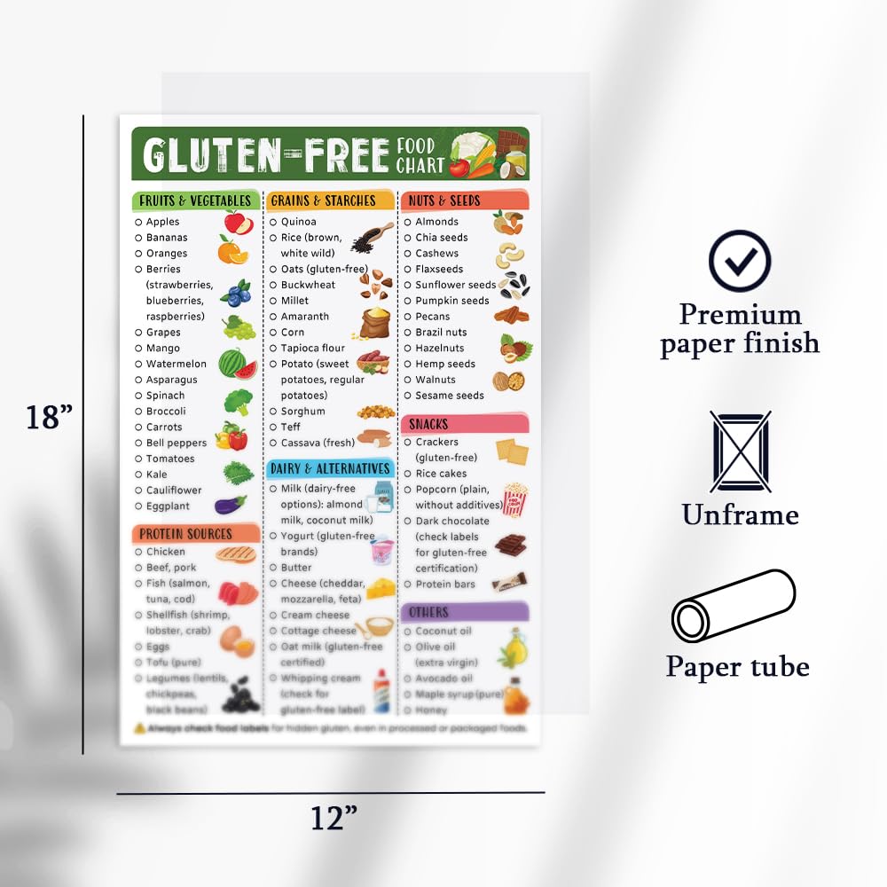 Gluten-free Food List Poster, 12x18 Inches, Unframed, Celiac-Friendly Foods Guide, Kitchen Food Chart