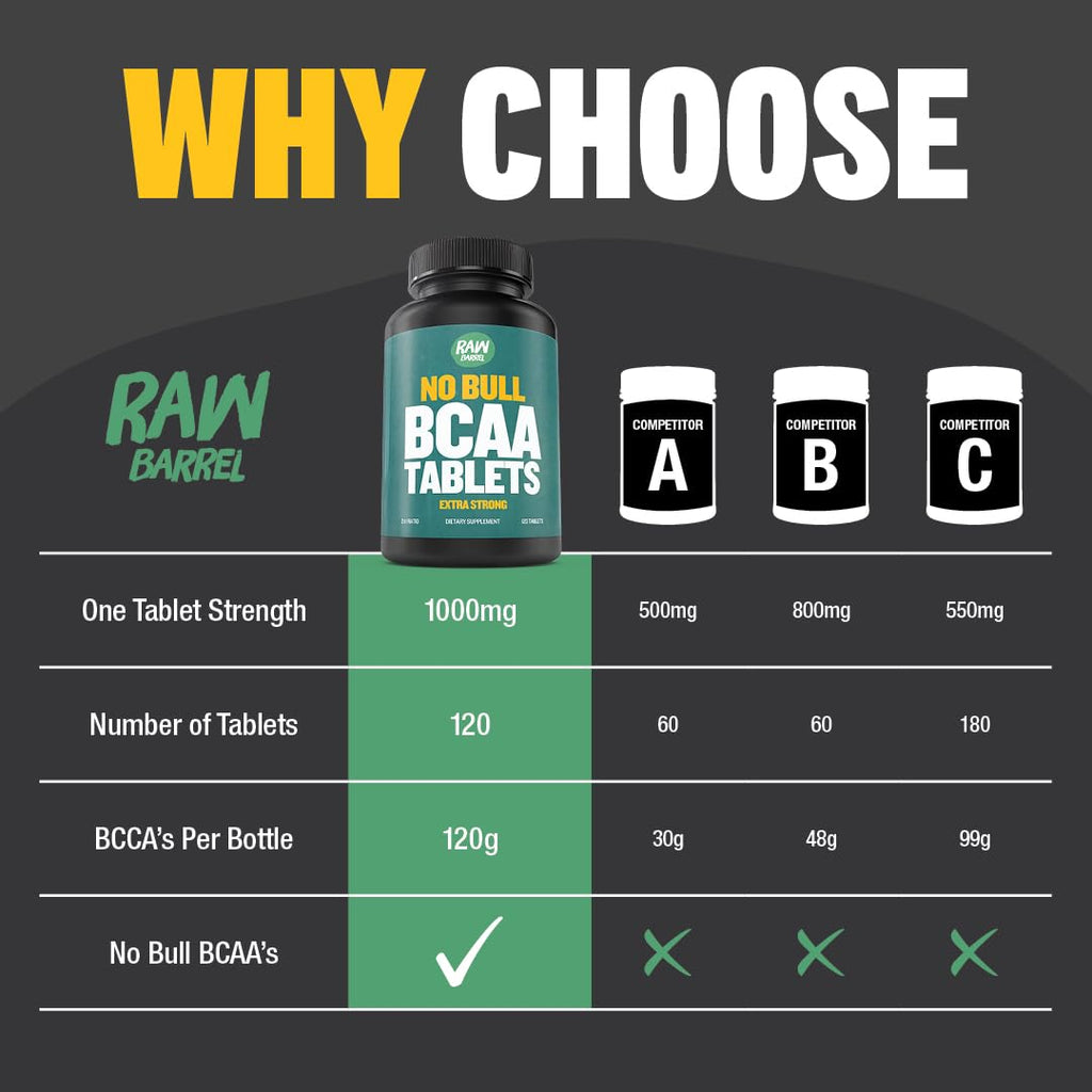 BCAA Tablets 1000 mg - Branched Chain Amino Acids Supplement for Muscle Recovery & Energy - Pre or Post Workout BCAAs for Men & Women - 120 Pills - Natural, Pure, GMO Free