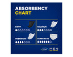 Tena Men Maximum Male Incontinent Pad Cup Shape 8" L 50600, Maximum, 120 Ct