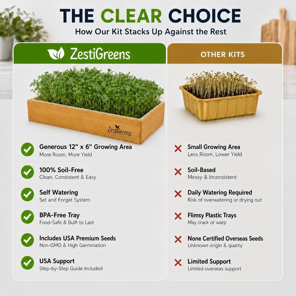 Microgreens Growing Kit - Self-Watering Tray with US Premium Seeds