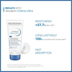Bioderma Atoderm Cream Ultra, Hydrating Body Moisturizer for Normal to Dry Sensitive Skin