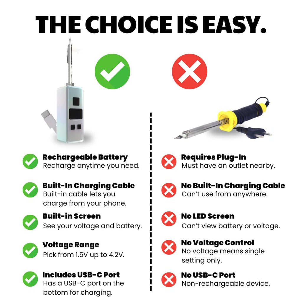 Mini Rechargeable Soldering Iron Pen, with Built-In USB C Battery Cable, Adjustable Voltage 1.5v-4.2v, LED Display, Removable Thread Burner Tip (Pearlescent)