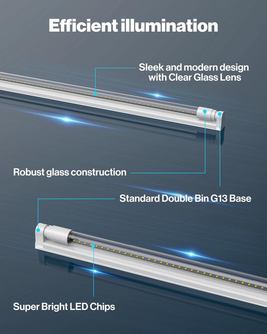 Sunco 30 Pack T8 LED Bulbs 4 Foot, 48 Inch Tube Light Bulbs Fluorescent Replacement, Single or Double Ended Hybrid Type A+B, 2400 LM, 20W, 6000K Daylight Deluxe, Clear Lens ETL.