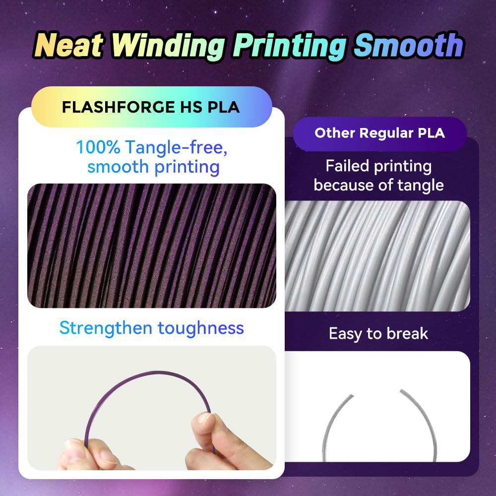 FLASHFORGE Rapid PLA Filament 1.75mm, High Flow Speedy 3D Printer Filament, Experience Exceptional Performance with 500mm/s High-Speed Printing, Neatly Wound & Top-Notch Filament (Yellow)