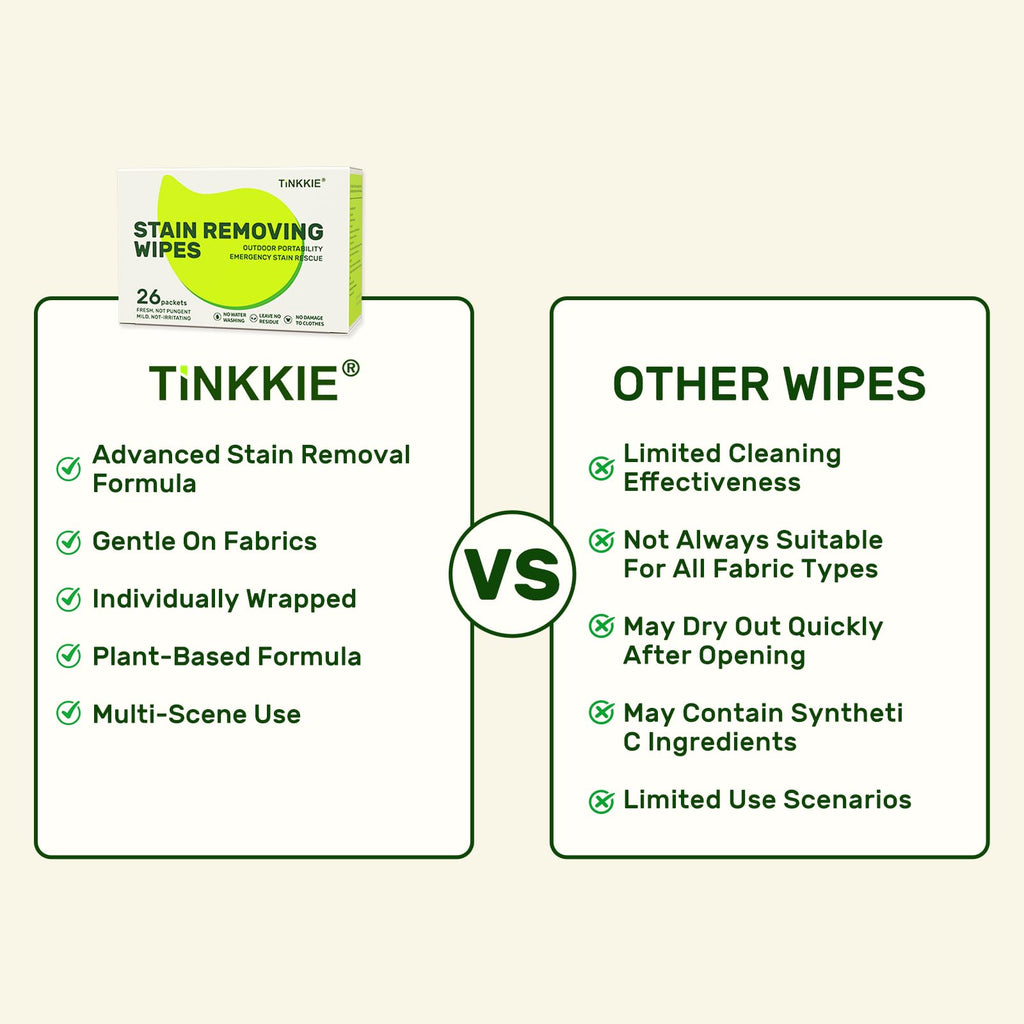 TiNKKiE 200 Pack Stain Remover Wipes for Clothes & Fabric – Instant Clothing Stain Remover for Shoes, Shirts & Jackets, Individually Wrapped Portable Wipes for Travel & On-the-Go Cleaning