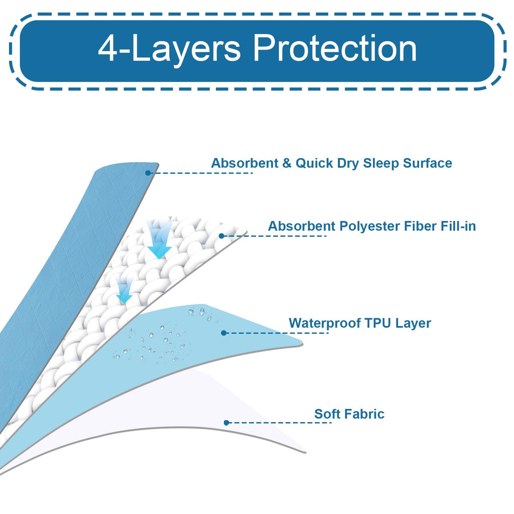 Bed Pads Washable Waterproof 34'' x 36'' (Pack of 4), Reusable Incontinence Underpads for Adults, Washable Pee Pads, Great for Dogs, Cats, Bunny, Seniors Bed Pad, Hospital Bed Sheets, Blue