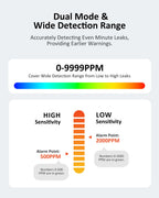 LifeBasis Rechargeable Natural Gas Detector with TFT Display, Gas Leak Detector 0.5s Fast Response, 0-9999PPM Range Built-in Light for Combustible Gas/LPG/Methane/Propane, Gas Sniffer for Car, Vehicle