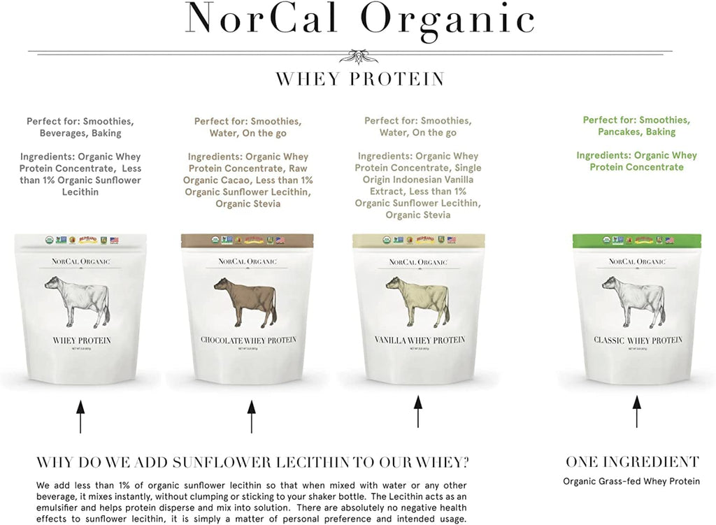 NorCal Organic - Classic Whey Protein - 100% Grass-Fed and Grass-Finished - UNFLAVORED - Lecithin-Free - 2lb Bulk